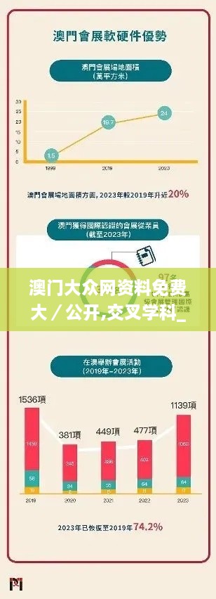 澳门大众网资料免费大／公开,交叉学科_IPT41.165供给版