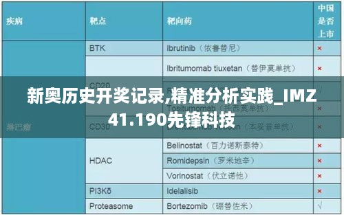 新奥历史开奖记录,精准分析实践_IMZ41.190先锋科技