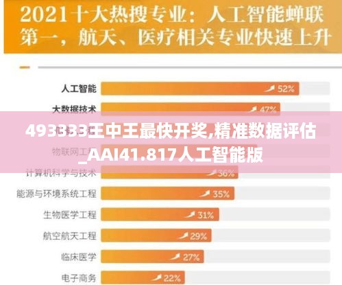 493333王中王最快开奖,精准数据评估_AAI41.817人工智能版