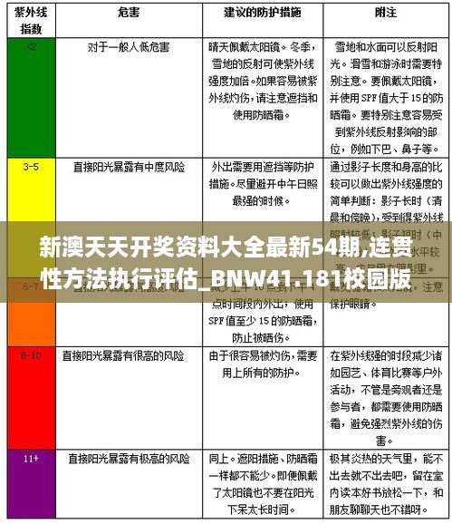 新澳天天开奖资料大全最新54期,连贯性方法执行评估_BNW41.181校园版