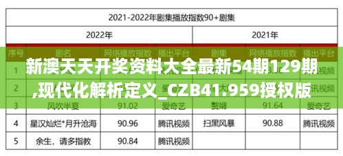 新澳天天开奖资料大全最新54期129期,现代化解析定义_CZB41.959授权版