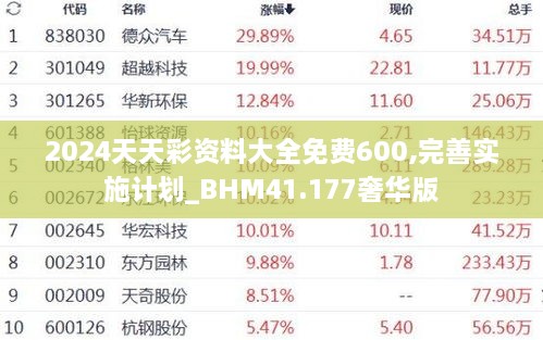 2024天天彩资料大全免费600,完善实施计划_BHM41.177奢华版