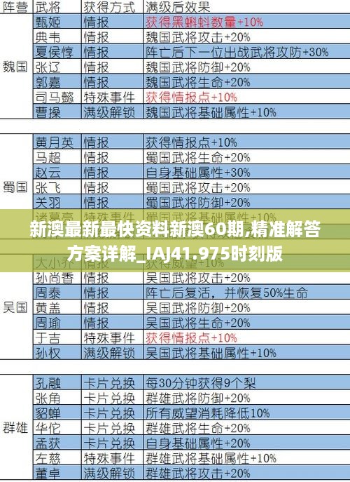 新澳最新最快资料新澳60期,精准解答方案详解_IAJ41.975时刻版