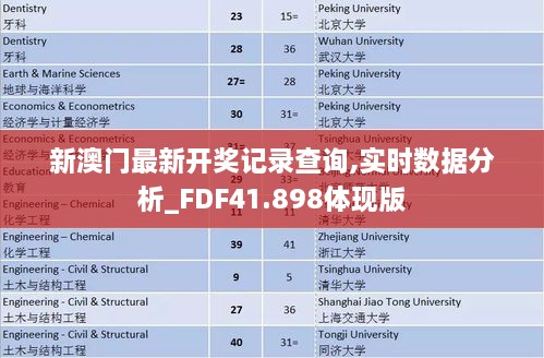 新澳门最新开奖记录查询,实时数据分析_FDF41.898体现版