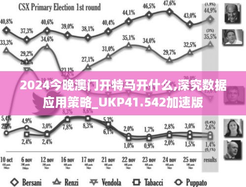 2024今晚澳门开特马开什么,深究数据应用策略_UKP41.542加速版