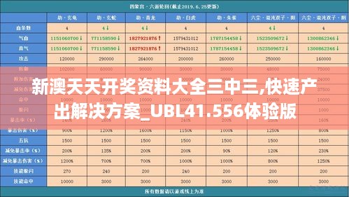 新澳天天开奖资料大全三中三,快速产出解决方案_UBL41.556体验版