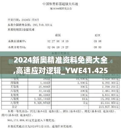 2024新奥精准资料免费大全,高速应对逻辑_YWE41.425梦想版