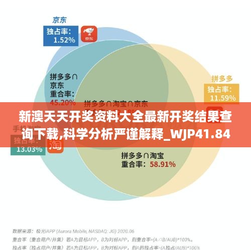 新澳天天开奖资料大全最新开奖结果查询下载,科学分析严谨解释_WJP41.840强劲版