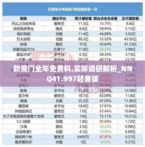 新奥门全年免费料,实际调研解析_NNQ41.997轻奢版