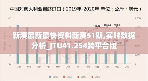 新澳最新最快资料新澳51期,实时数据分析_JTU41.254跨平台版