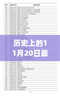 历史上的11月20日关税税率揭秘与心灵自然之旅的双重探索