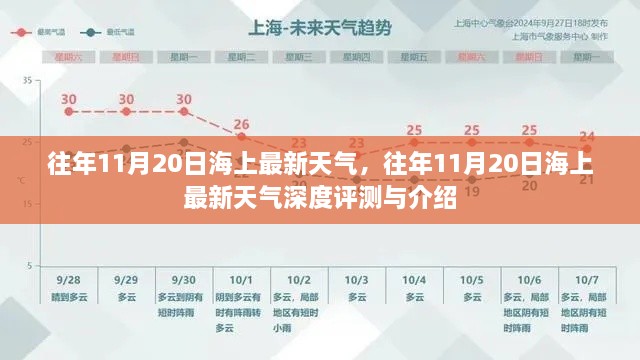 往年11月20日海上天气深度解析与评测报告