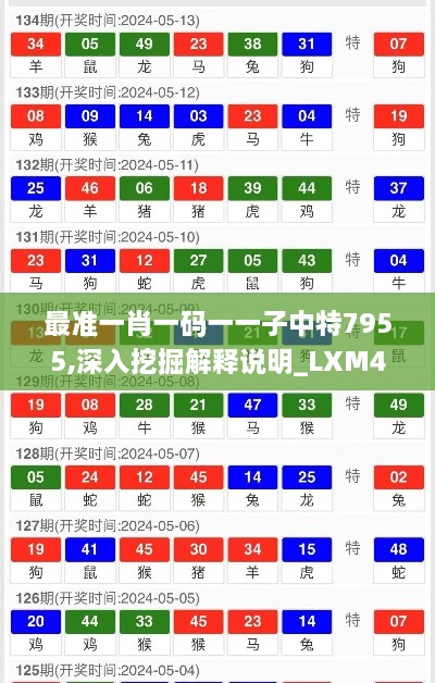 最准一肖一码一一子中特7955,深入挖掘解释说明_LXM41.371冷静版