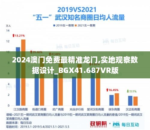 2024澳门免费最精准龙门,实地观察数据设计_BGX41.687VR版