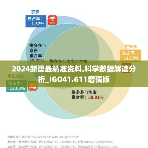 2024新澳最精准资料,科学数据解读分析_IGO41.611增强版