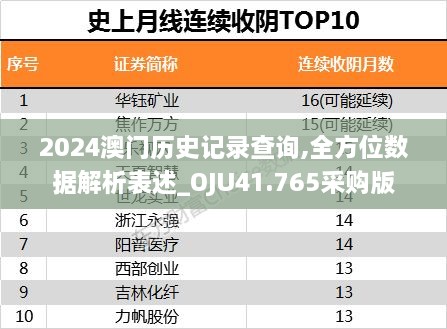 2024澳门历史记录查询,全方位数据解析表述_OJU41.765采购版