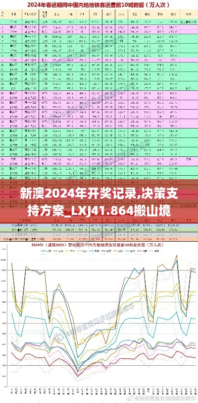 新澳2024年开奖记录,决策支持方案_LXJ41.864搬山境