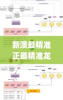 新澳最精准正最精准龙门客栈免费,新式数据解释设想_BZU41.212硬核版