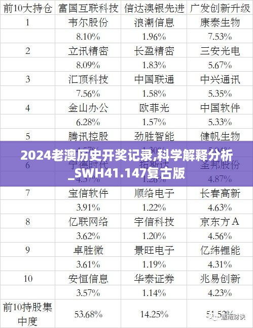 2024老澳历史开奖记录,科学解释分析_SWH41.147复古版