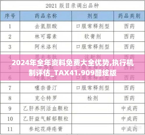 2024年全年资料免费大全优势,执行机制评估_TAX41.909酷炫版