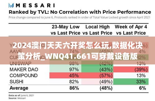 2024澳门天天六开奖怎么玩,数据化决策分析_WNQ41.661可穿戴设备版