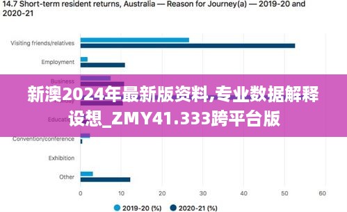 新澳2024年最新版资料,专业数据解释设想_ZMY41.333跨平台版