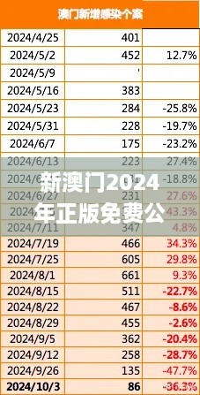 新澳门2024年正版免费公开,实时处理解答计划_HKD41.671硬件版