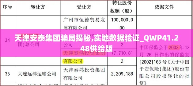 天津安泰集团骗局揭秘,实地数据验证_QWP41.248供给版