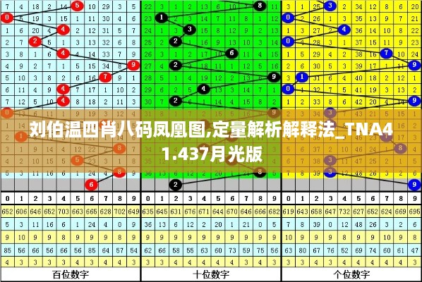 刘伯温四肖八码凤凰图,定量解析解释法_TNA41.437月光版