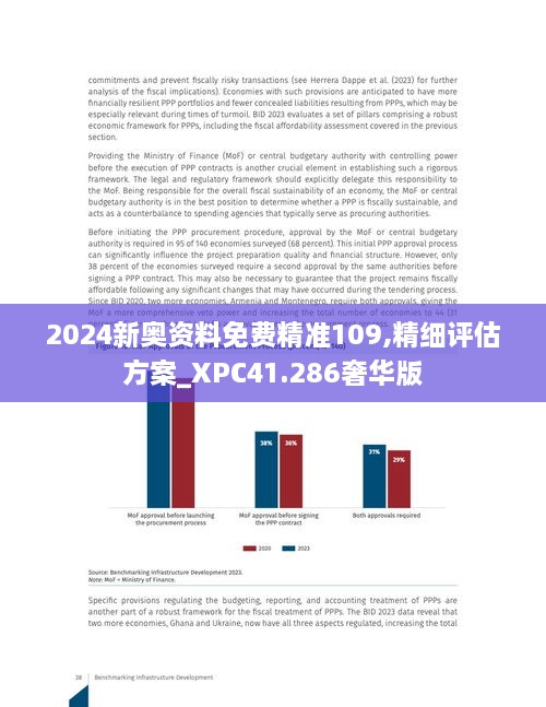 2024新奥资料免费精准109,精细评估方案_XPC41.286奢华版