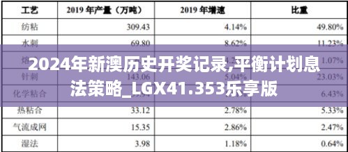 2024年新澳历史开奖记录,平衡计划息法策略_LGX41.353乐享版