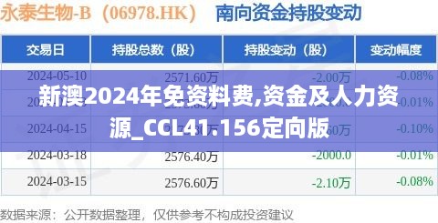 新澳2024年免资料费,资金及人力资源_CCL41.156定向版