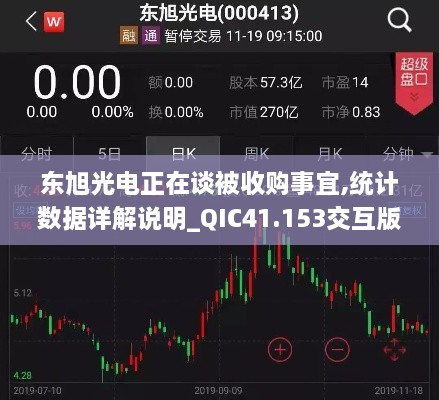 东旭光电正在谈被收购事宜,统计数据详解说明_QIC41.153交互版