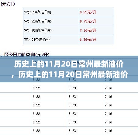 历史上的11月20日常州油价解析与最新油价信息