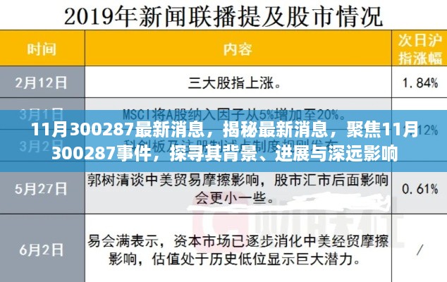 揭秘11月300287事件，背景、进展与深远影响的最新聚焦