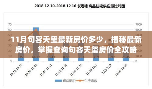 揭秘句容天玺最新房价，查询全攻略及最新房价走势分析