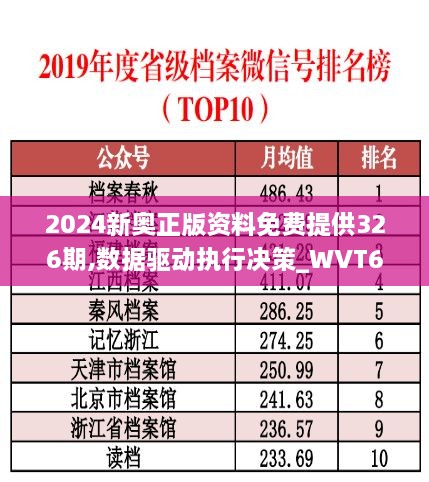 2024新奥正版资料免费提供326期,数据驱动执行决策_WVT6.59.29升级版