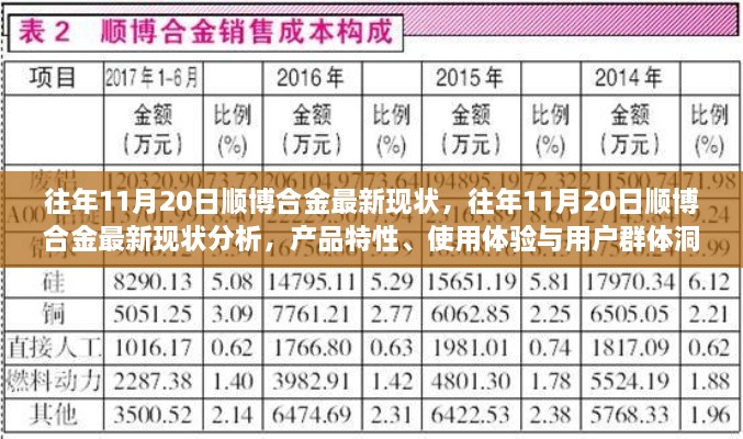 往年11月20日顺博合金最新现状深度解析，产品特性、用户体验与消费群体洞察报告