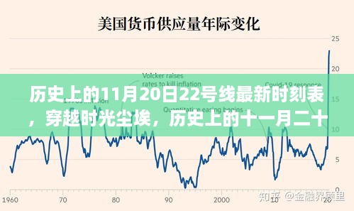 地铁22号线时刻表的变迁之旅，穿越时光尘埃的历史回顾（十一月二十日版）