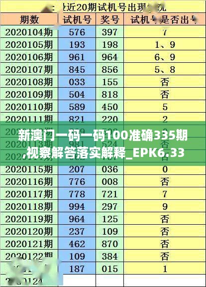 新澳门一码一码100准确335期,视察解答落实解释_EPK6.33