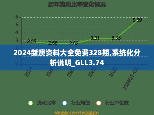 2024新澳资料大全免费328期,系统化分析说明_GLL3.74