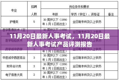 11月20日最新人事考试产品评测报告发布，洞悉考试内容与难度分析