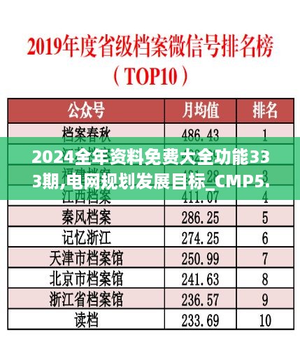 2024全年资料免费大全功能333期,电网规划发展目标_CMP5.76