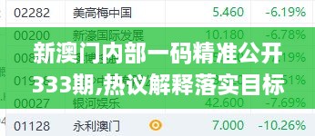 新澳门内部一码精准公开333期,热议解释落实目标_CMO2.53
