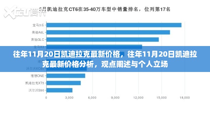 往年11月20日凯迪拉克最新价格解析，个人观点与立场深度探讨