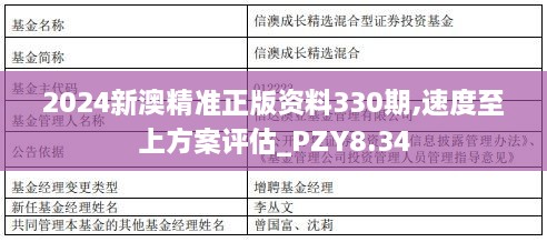 2024新澳精准正版资料330期,速度至上方案评估_PZY8.34