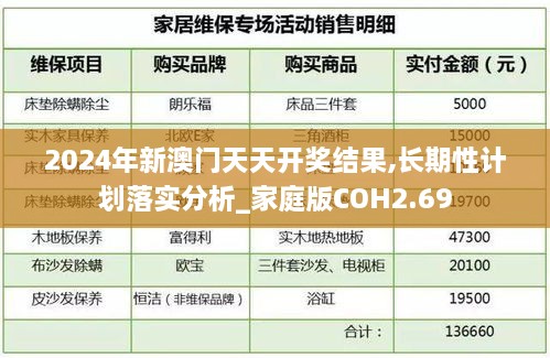 2024年新澳门天天开奖结果,长期性计划落实分析_家庭版COH2.69