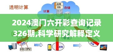 2024澳门六开彩查询记录326期,科学研究解释定义_HBZ7.57