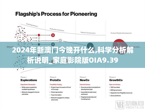 2024年新澳门今晚开什么,科学分析解析说明_家庭影院版OIA9.39