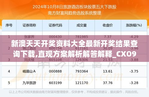 新澳天天开奖资料大全最新开奖结果查询下载,直观方案解析解答解释_CXO9.31